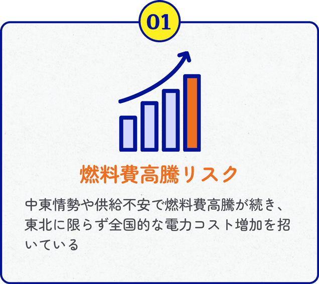 燃料費高騰リスク 中東情勢や供給不安で燃料費高騰が続き、東北に限らず全国的な電力コスト増加を招いている