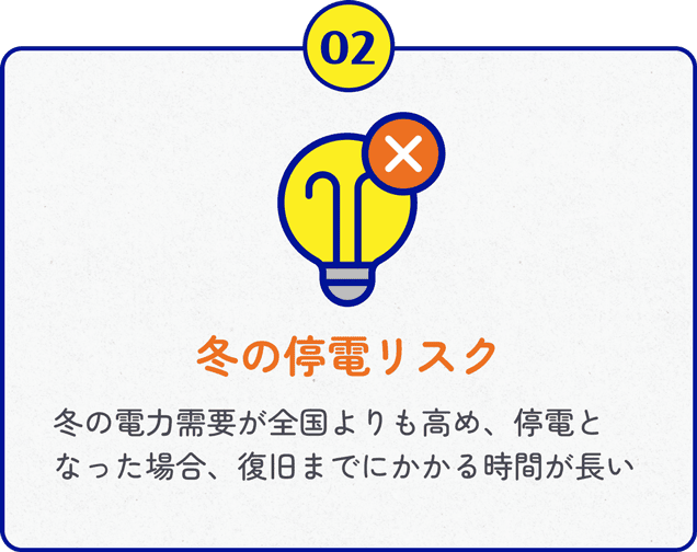 冬の停電リスク 冬の電力需要が全国よりも高め、停電となった場合、復旧までにかかる時間が長い